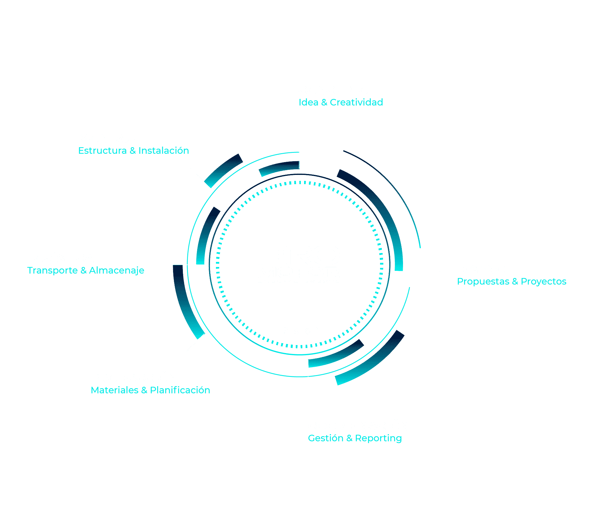 PROmotor_Home_Grafic_360_Promotor_25 Soluciones a 360º para tus eventos. Eventos especiales a medida. PROmotor Special Events.